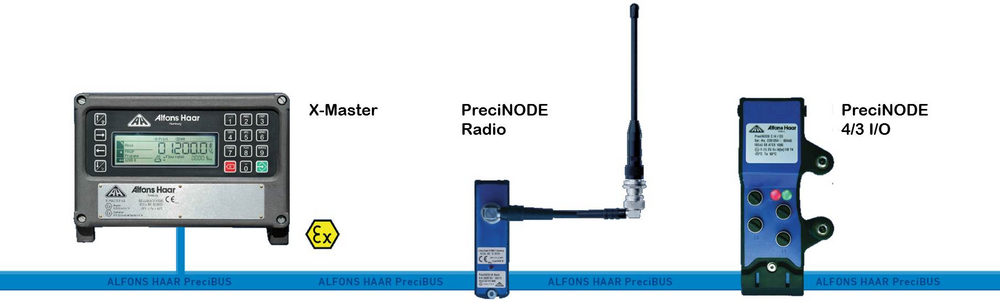 PreciCONTROL - PreciBUS - PreciNODES (examples only)