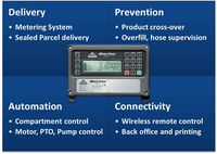 X-Master all-in-one controller
